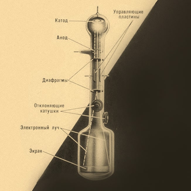 Фото: Слайд диафильма «Развитие радио в СССР», 1972 г.