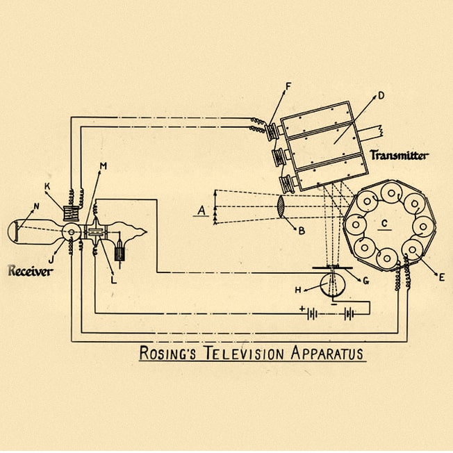 Фото: Television History