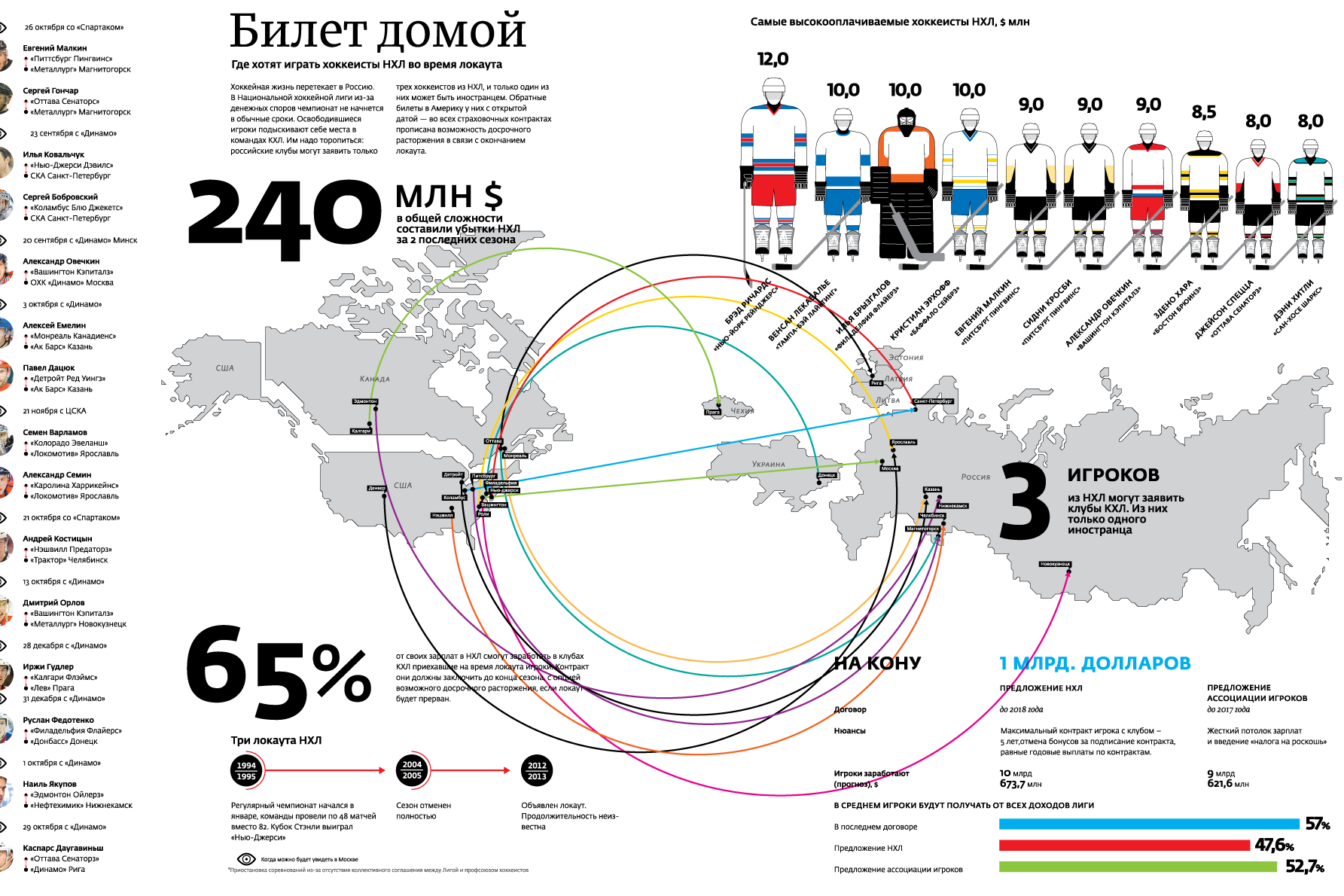 Изучите инфографику москва. Профессиональная инфографика. Инфографика Россия. Первая инфографика.