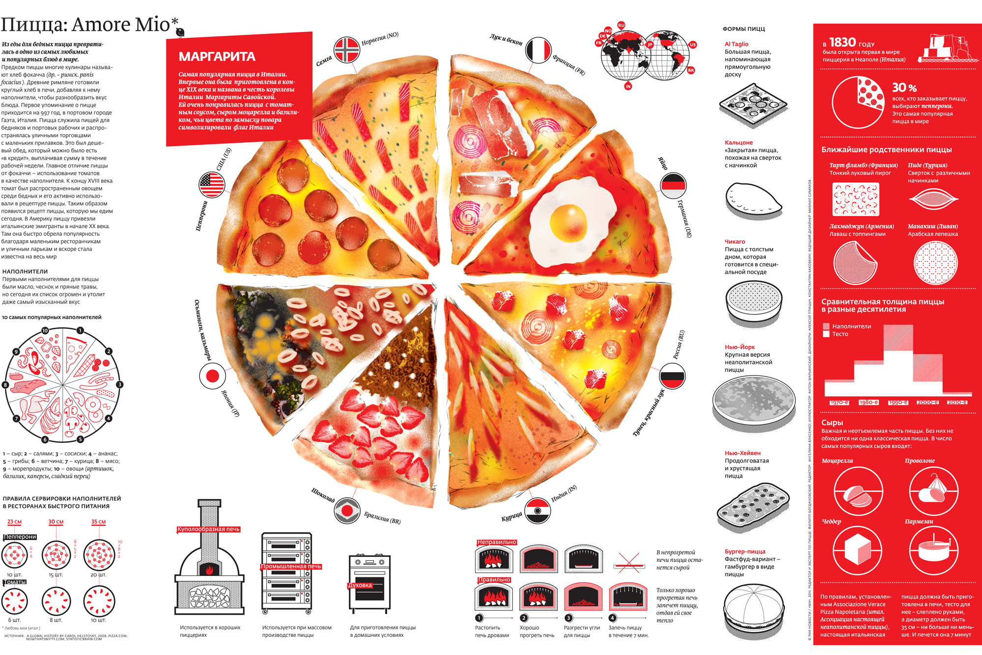 технологическая карта для пиццы пепперони фото 16