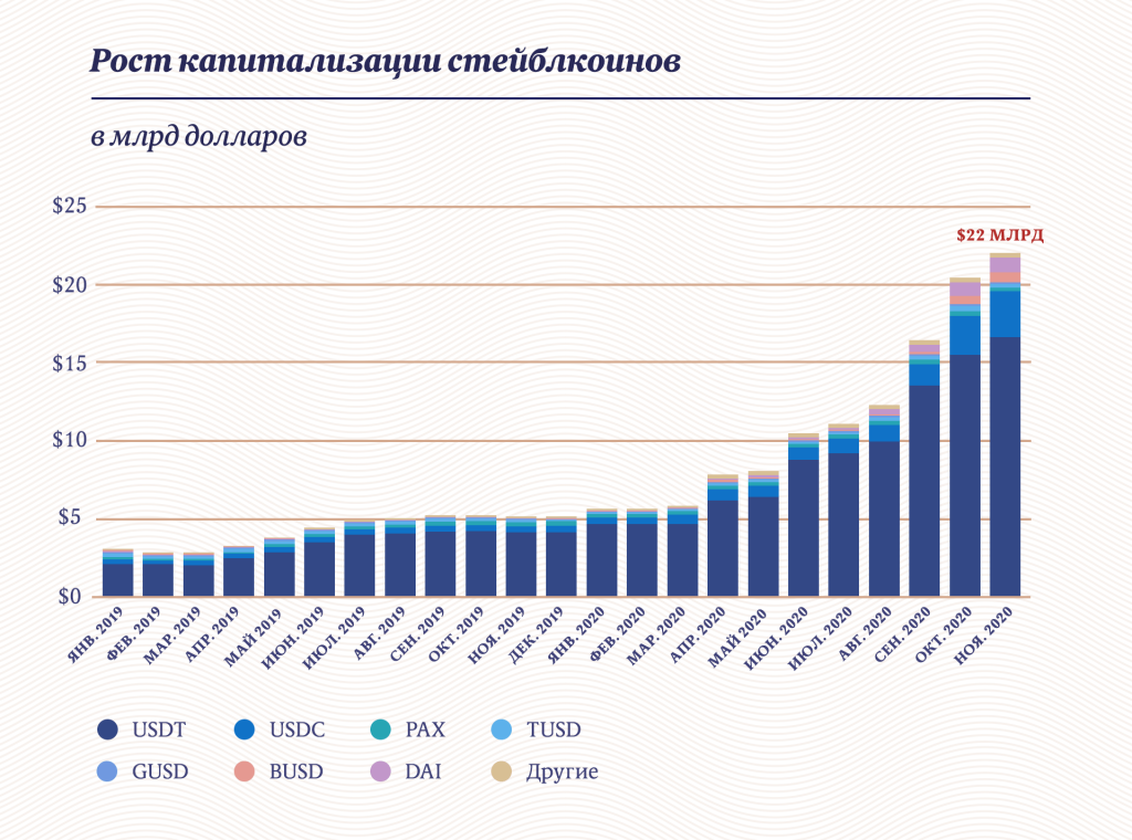 Инфографика: «Московские новости»