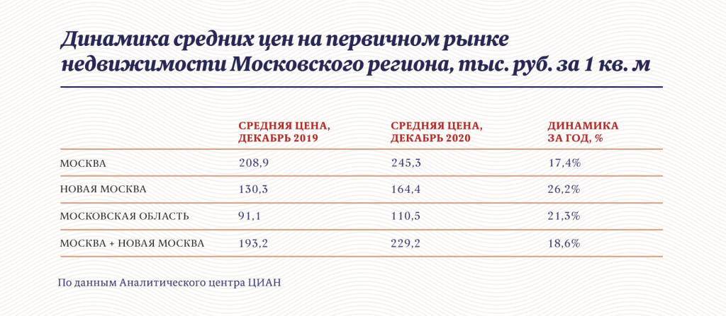 Инфографика: «Московские новости»