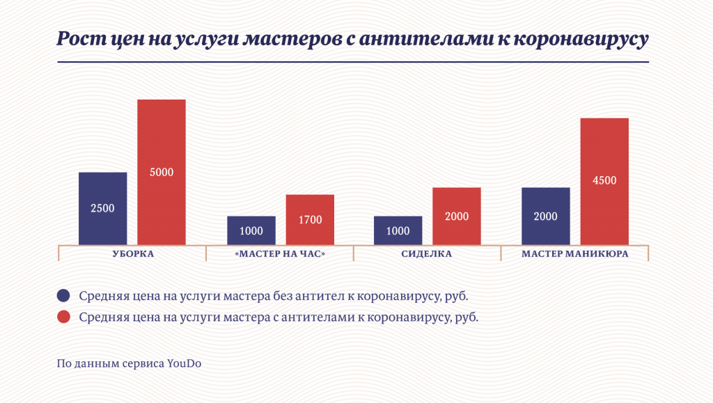 Инфографика: «Московские новости»