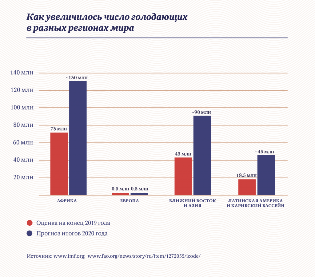 Инфографика: «Московские новости»