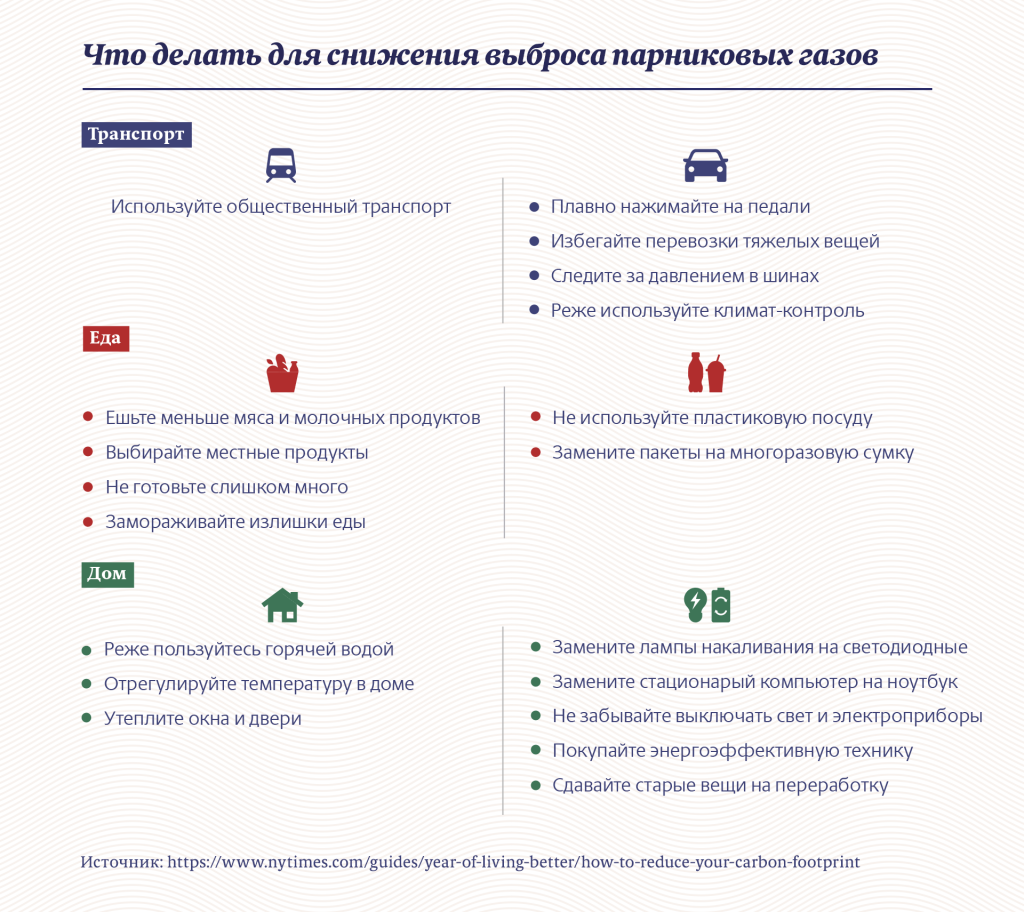 Инфографика: «Московские новости»