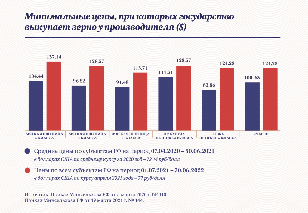 Инфографика: «Московские новости»