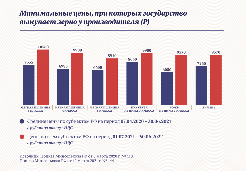 Инфографика: «Московские новости»