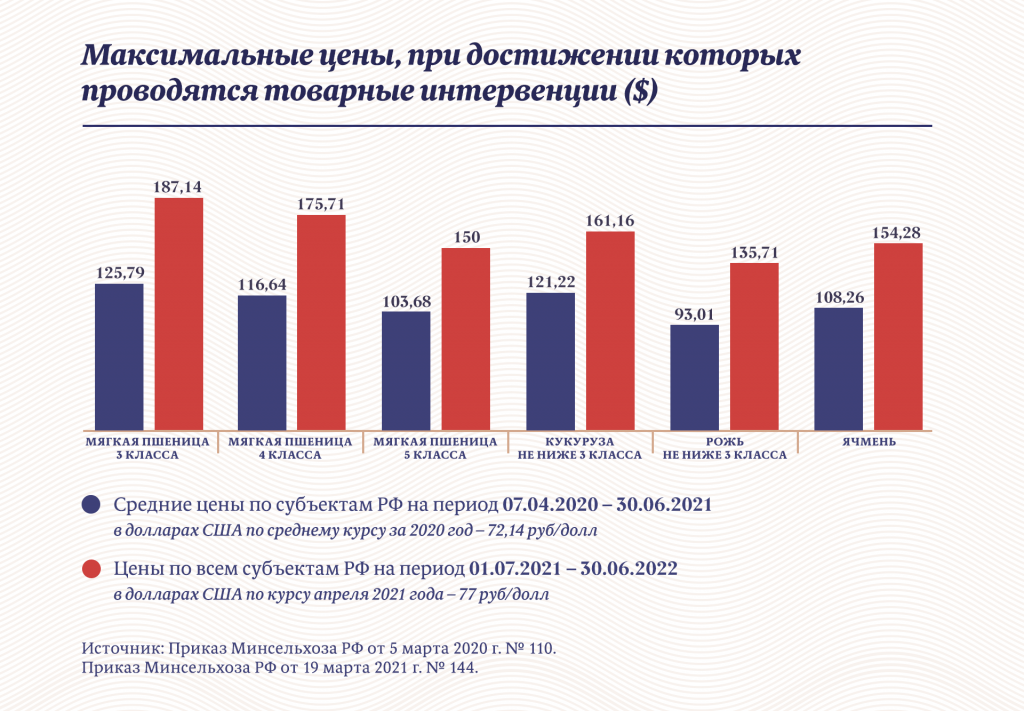 Инфографика: «Московские новости»