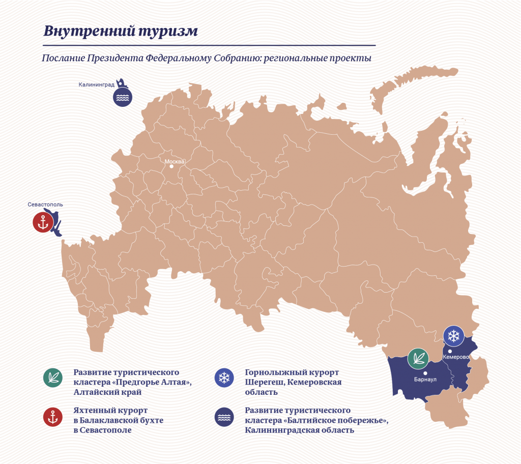 Федеральные стратегии рф. Внутренний туризм в России. Внутренний проект региональный. Внутренний туризм картинки. Внутренний туризм по областям.