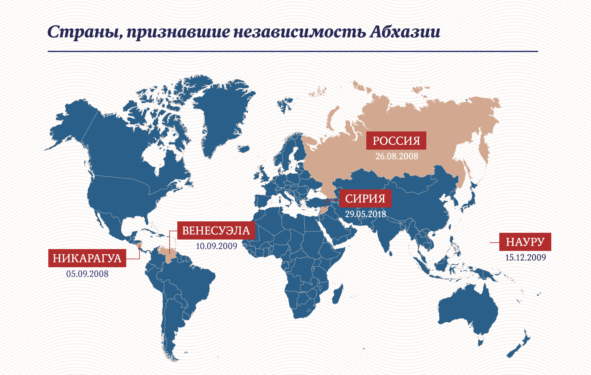 Страны признаваемые российской федерации