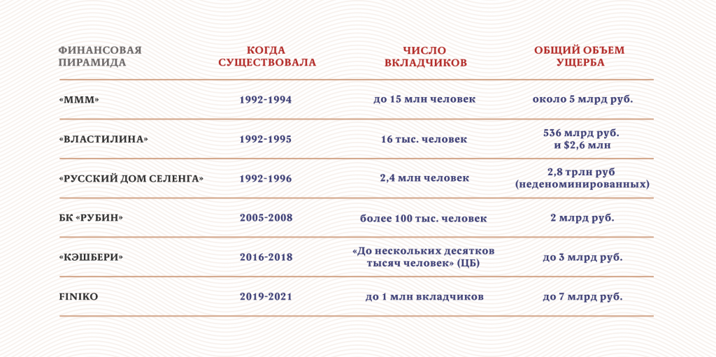 Инфографика: «Московские новости»