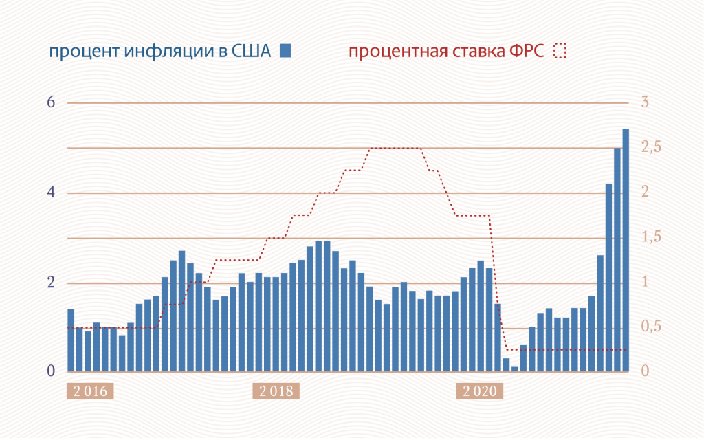 Источник: Tradingeconomics.com