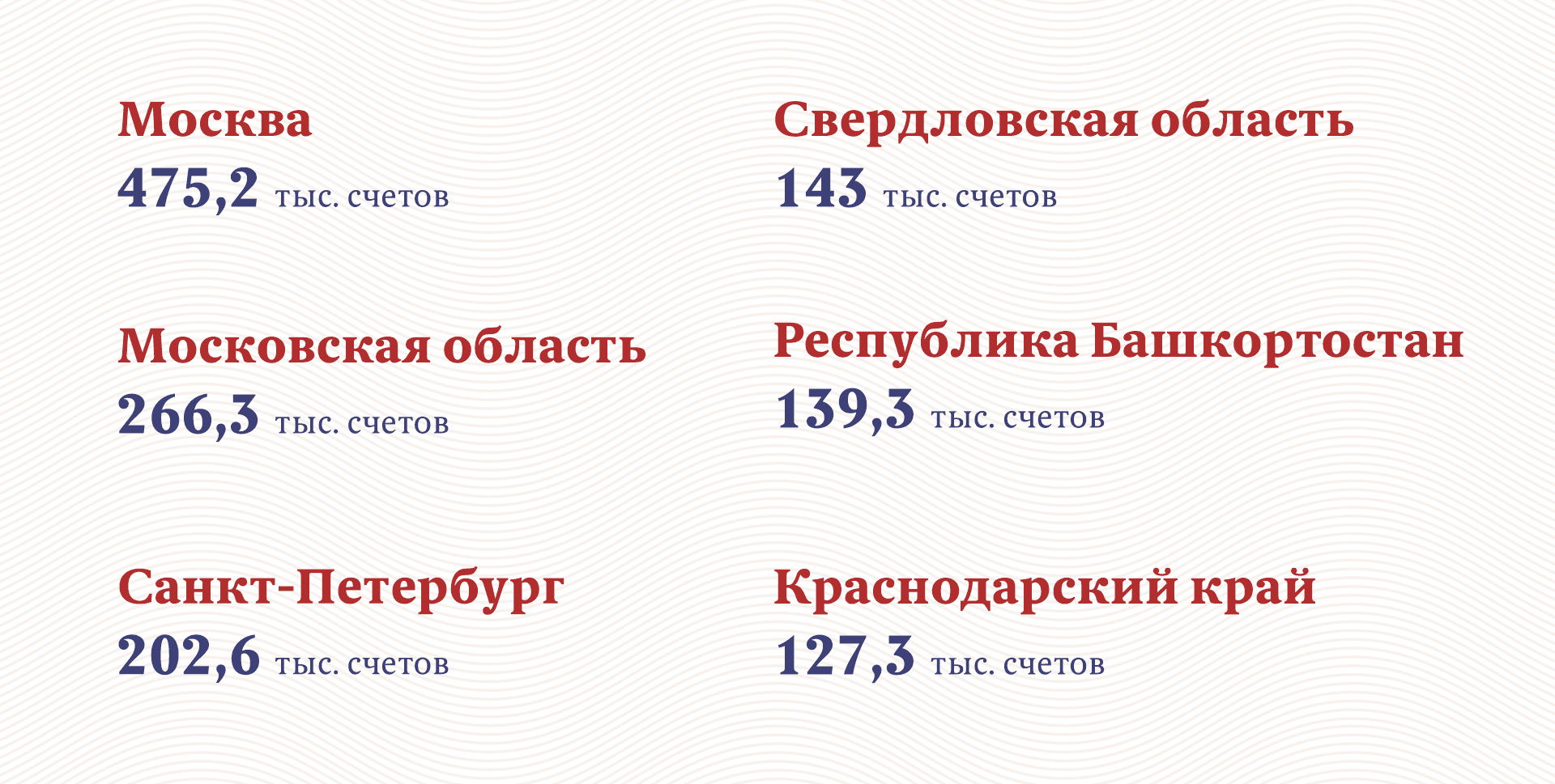 Инфографика: «Московские новости»