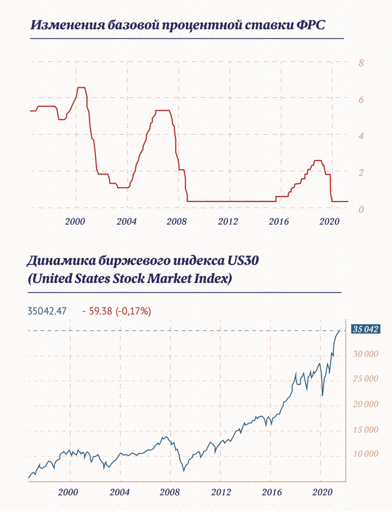 Источник: Tradingeconomics.com