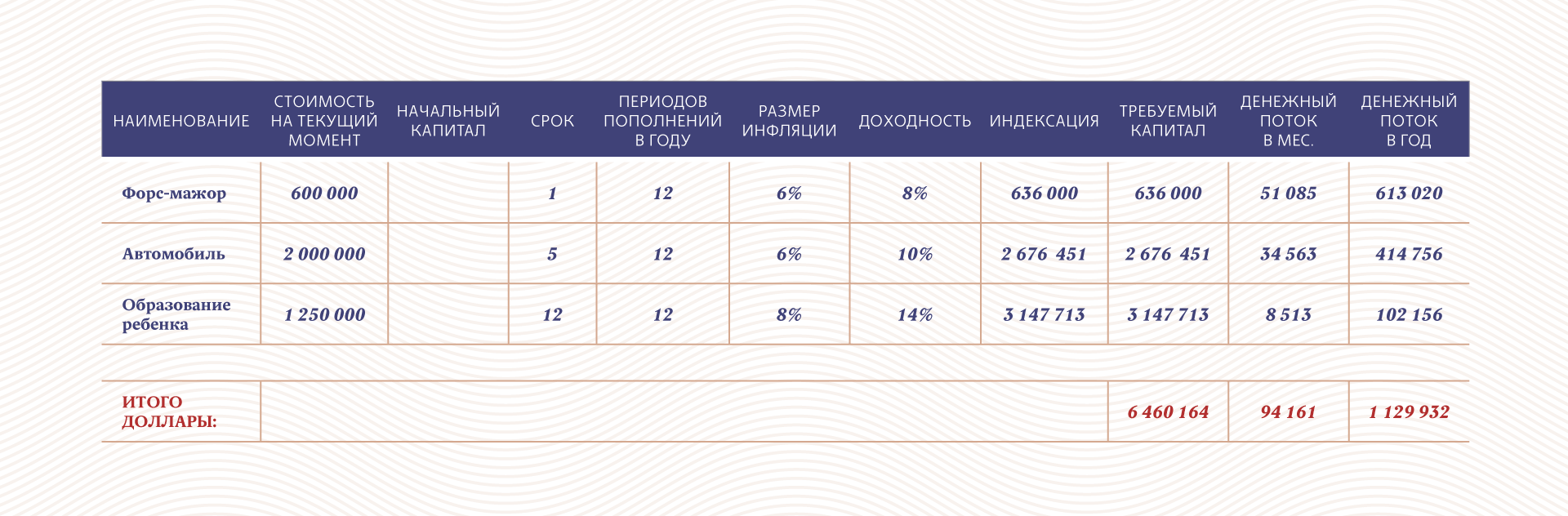 Инфографика: «Московские новости»