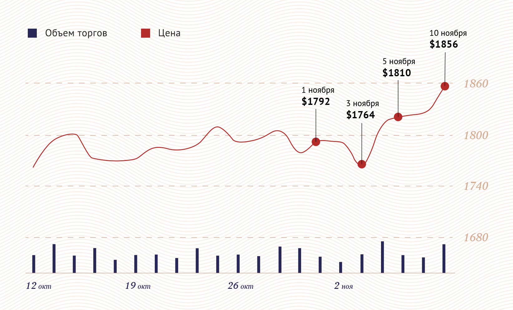 Инфографика: «Московские новости»