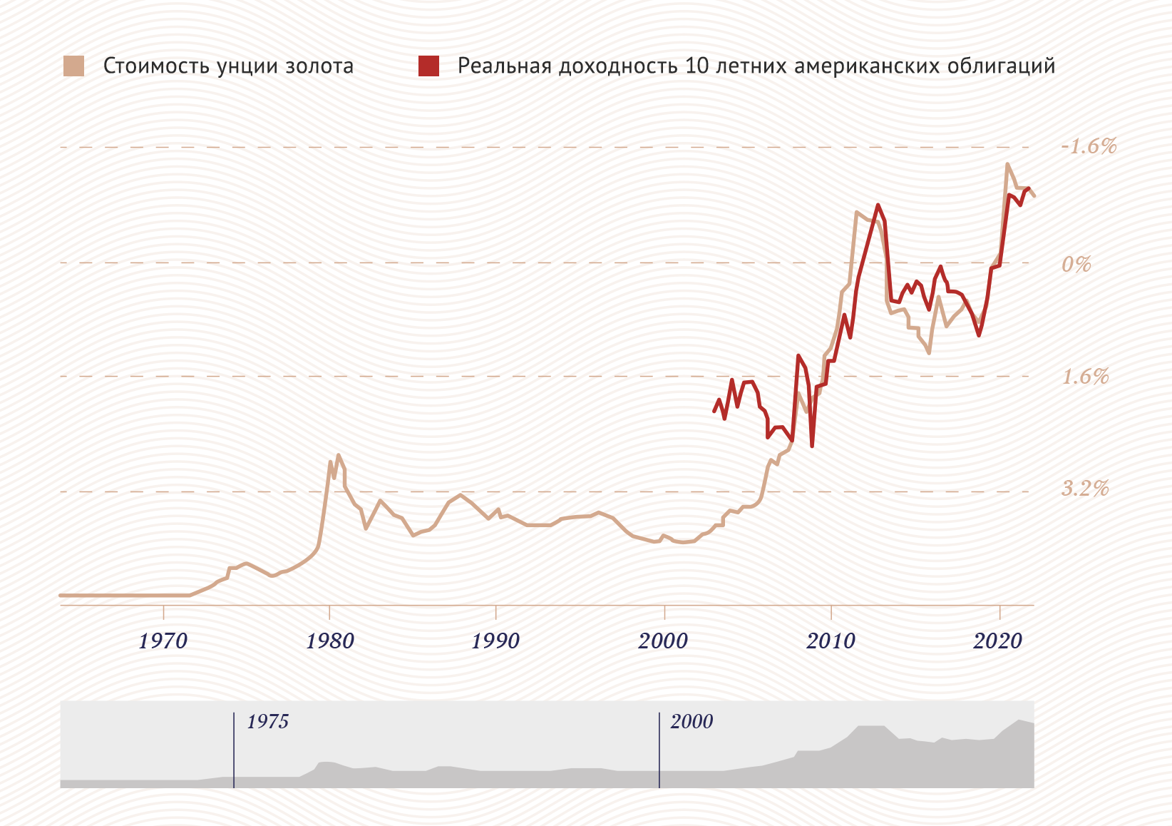 Инфографика: «Московские новости»