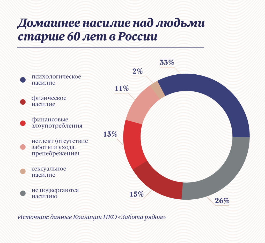 Инфографика: «Московские новости»