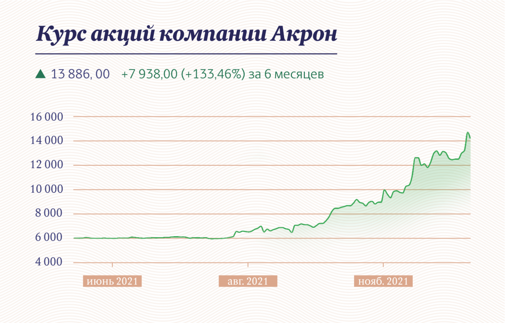 Инфографика: «Московские новости»
