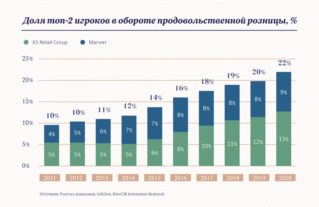 Инфографика: «Московские новости»