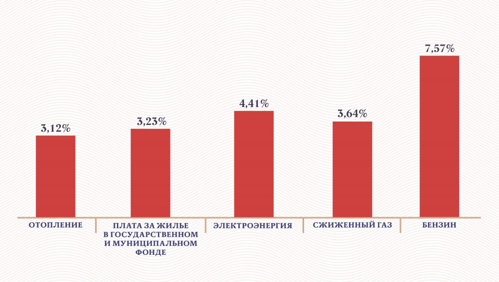 Инфографика: «Московские новости»