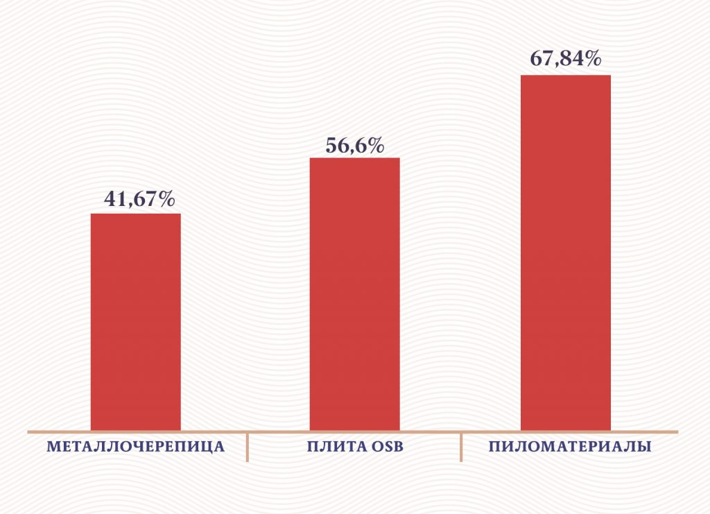 Инфографика: «Московские новости»