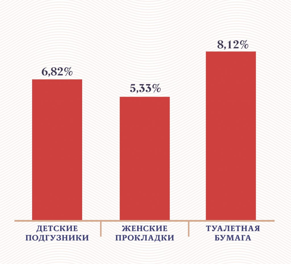 Инфографика: «Московские новости»