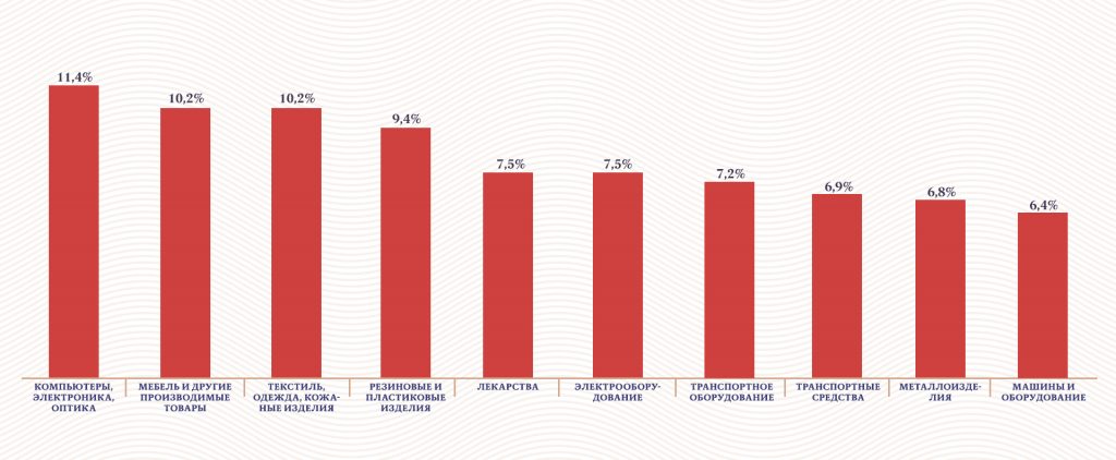 Инфографика: «Московские новости»