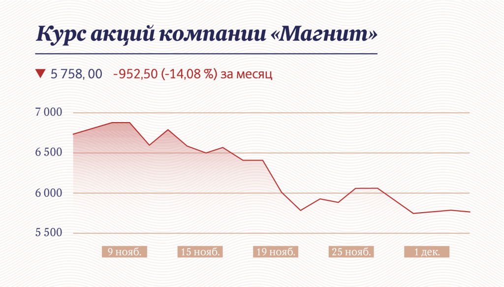 Инфографика: «Московские новости»