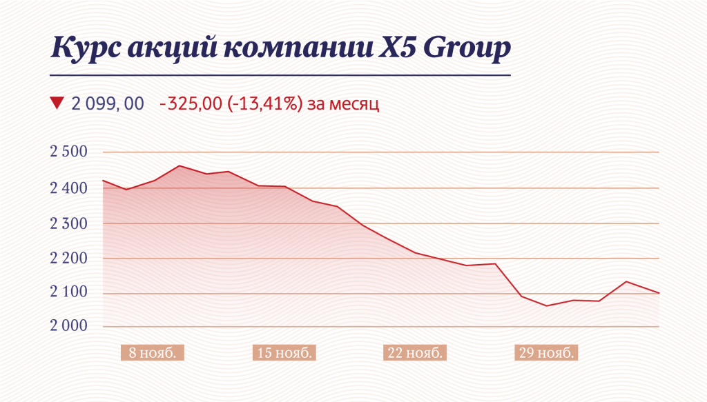 Инфографика: «Московские новости»