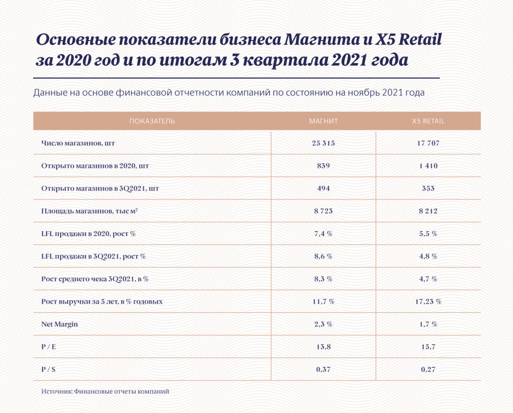 Инфографика: Московские новости