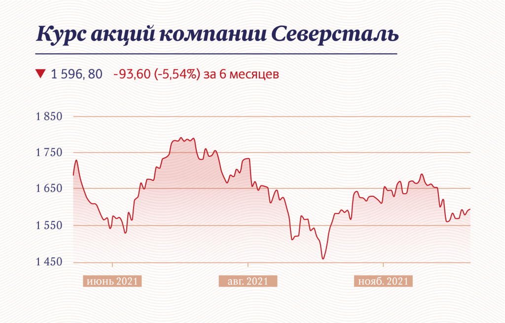 Инфографика: «Московские новости»