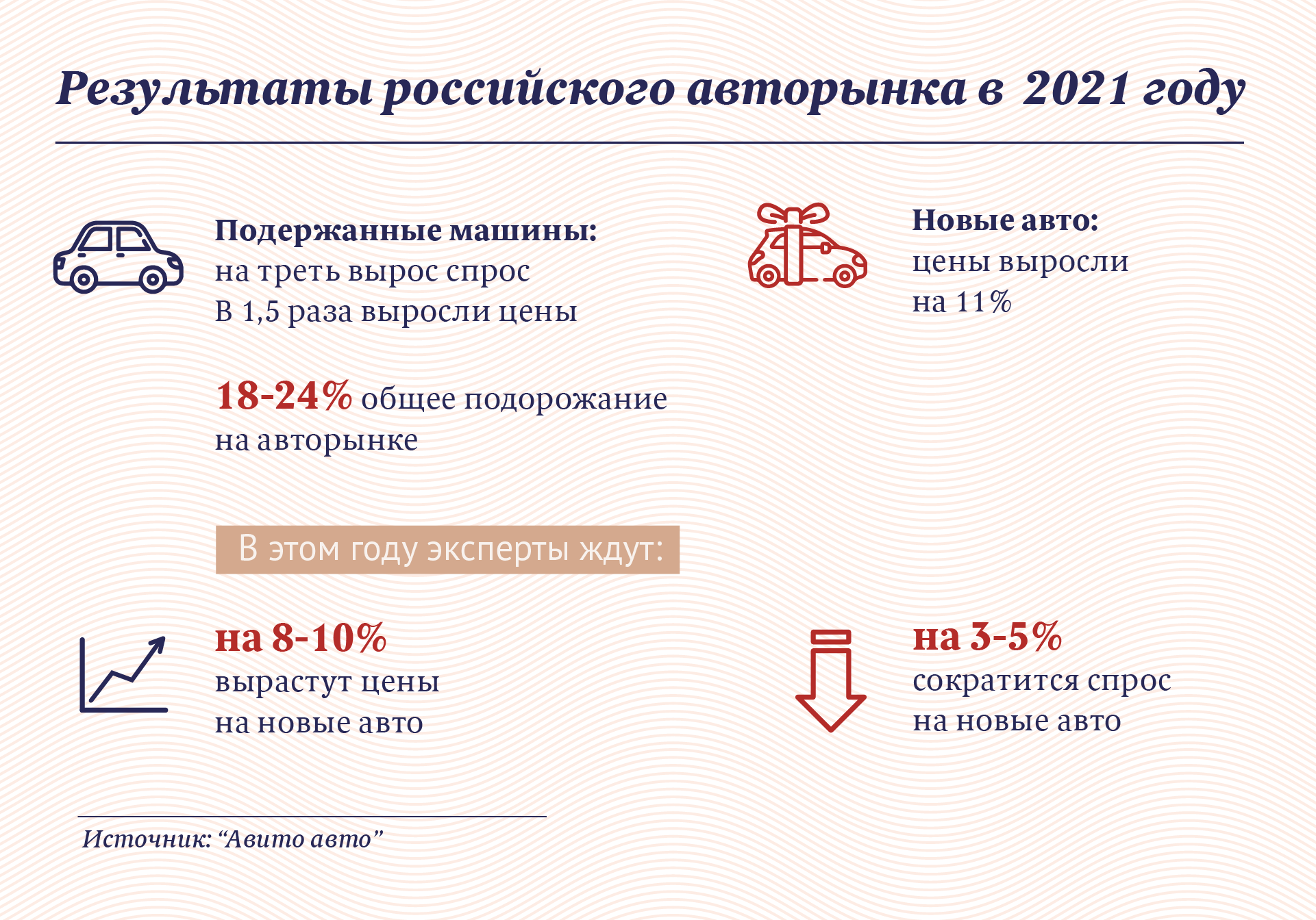 Инфографика: «Московские новости»