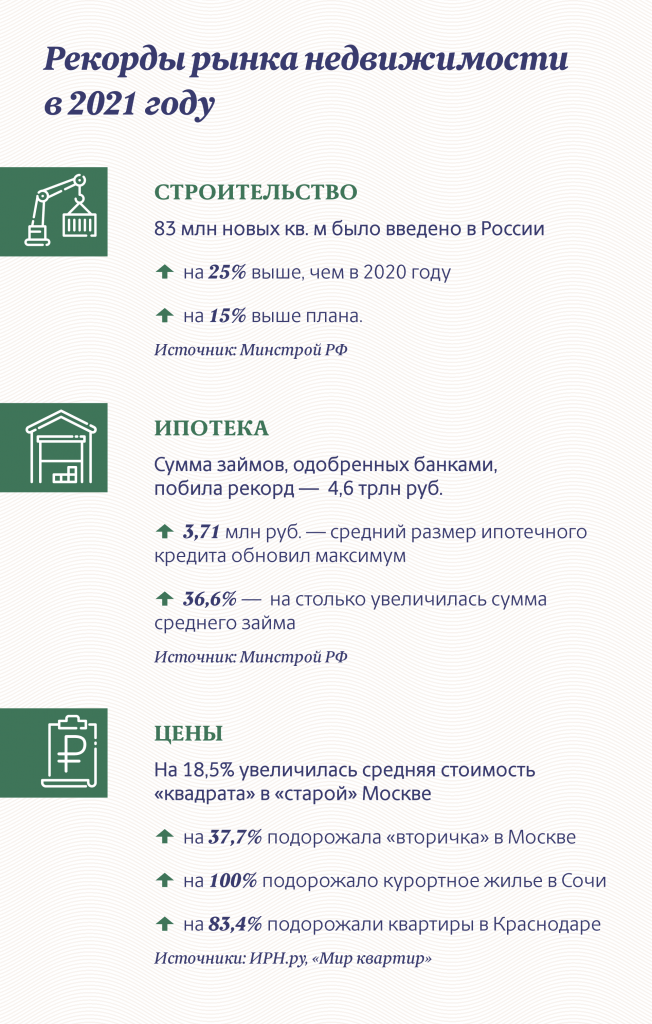 Инфографика: «Московские новости»