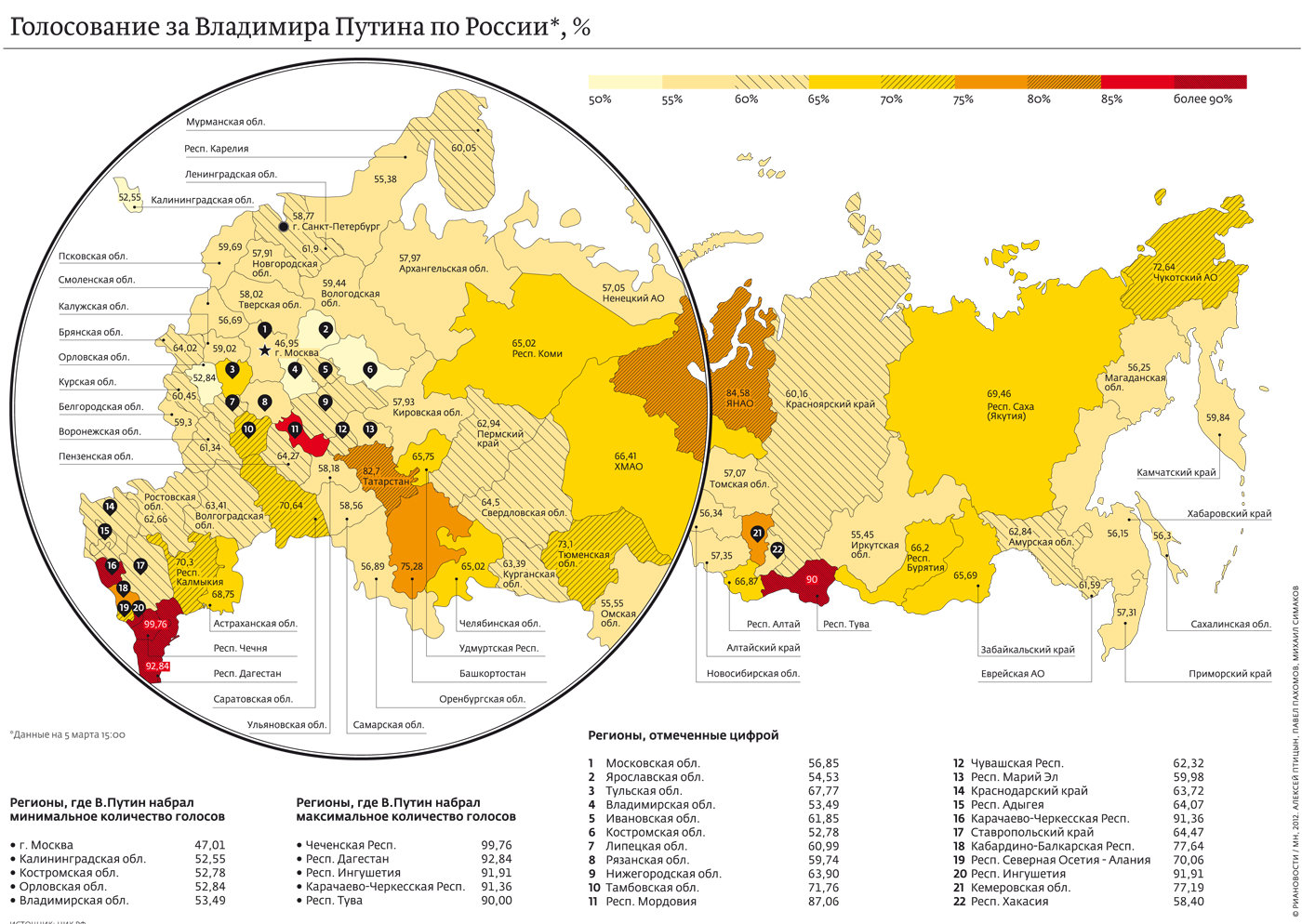 Путинская карта для молодежи