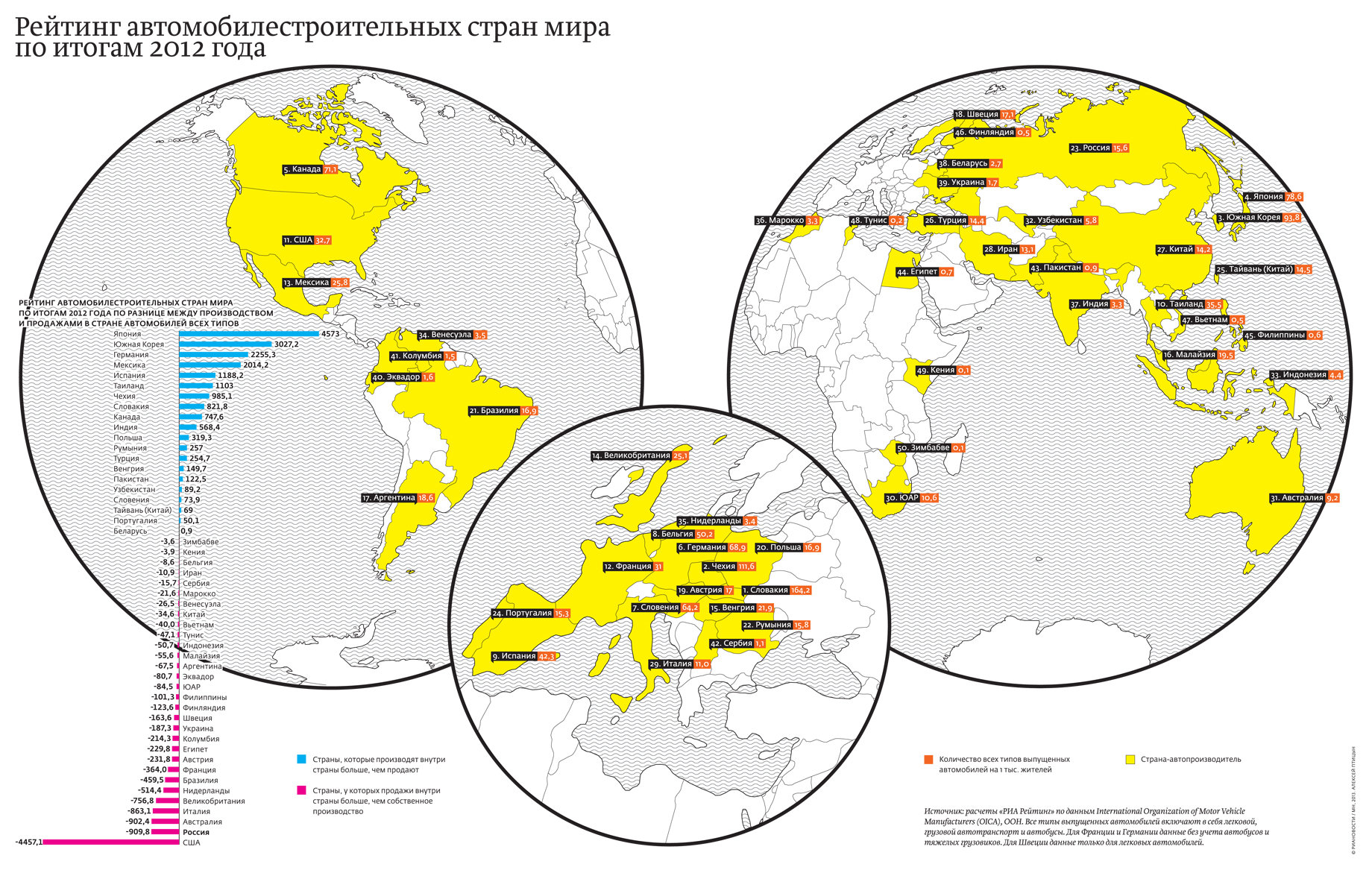 Крупнейшие автомобилестроительные компании мира проект по географии