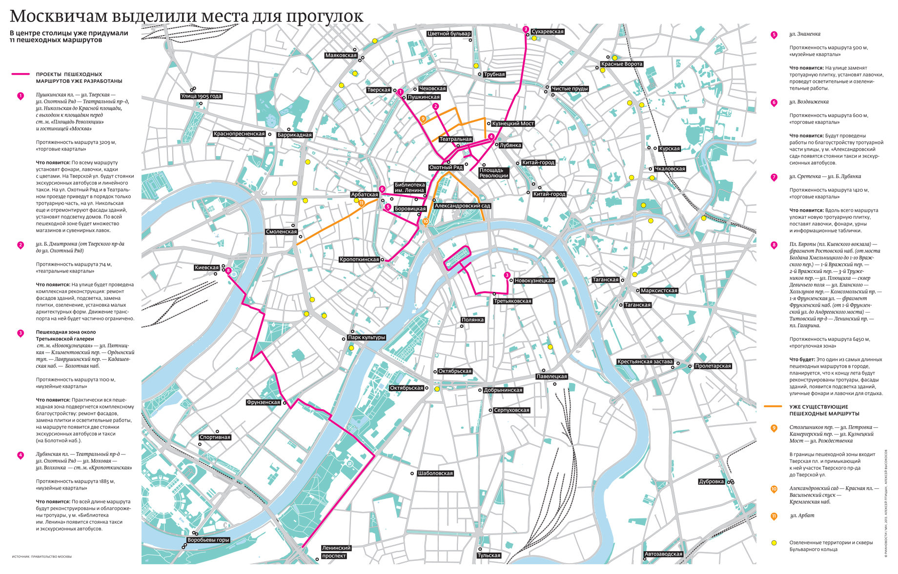 Районы центра москвы