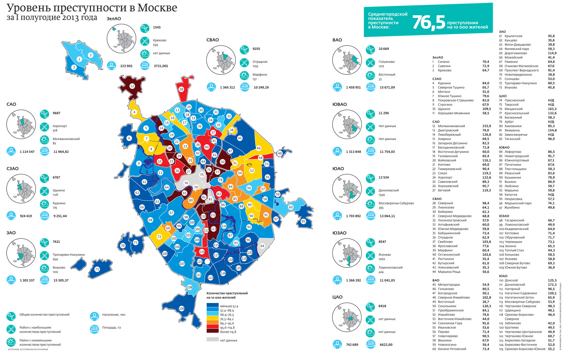 Какие болезни в москве. Статистика преступлений по районам Москвы. Уровень преступности в районах Москвы. Карта уровня преступности в Москве. Уровень преступности в Москве по районам.